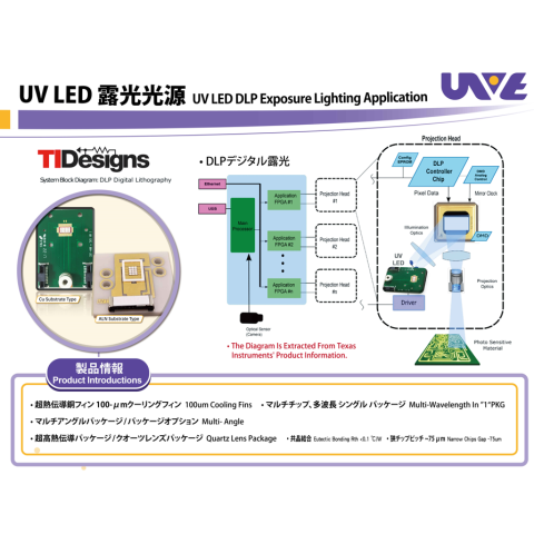 DLP UV Lighting